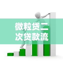 微粒贷二次贷款流程：微粒贷如何申请第二次借款