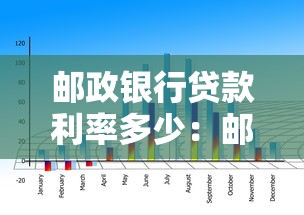 邮政银行贷款利率多少：邮政银行最新贷款利率是多少
