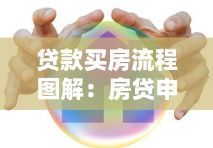贷款买房流程图解：房贷申请流程如何操作