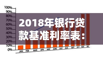 2018年银行贷款基准利率表：2018年央行贷款基准利率具体是多少