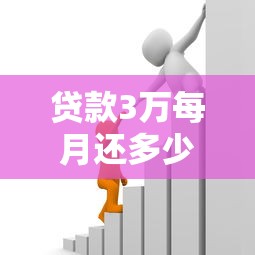 贷款3万每月还多少：借款3万元月供如何计算