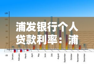 浦发银行个人贷款利率：浦发银行个人贷款利息是多少