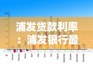 浦发贷款利率：浦发银行最新贷款利息是多少