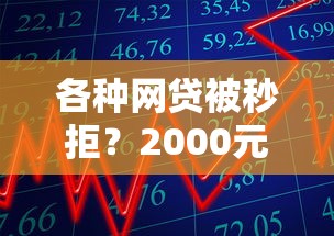 各种网贷被秒拒?2000元无门槛借款平台推荐,5个99贷款平台盘点 各种网贷被秒拒?2000元无门槛借款平台推荐,5个99贷款平台盘点